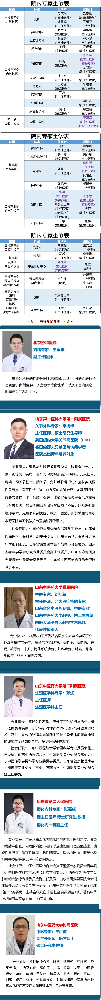 【周末專家門診】上班族看病不用“倒時差”！.png