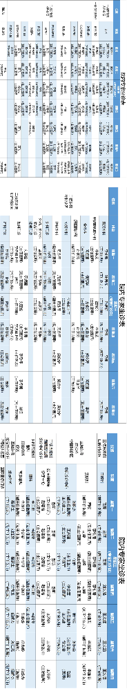 老張導(dǎo)醫(yī)：北大醫(yī)療淄博醫(yī)院專家出診表來啦！（3月31日——4月6日）.png