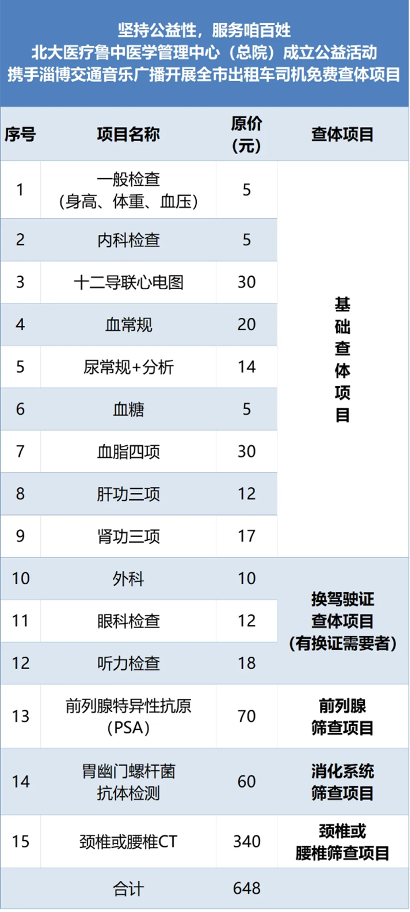 全市出租車_網(wǎng)約車司機(jī)，在這里免費(fèi)健康體檢！_03.png