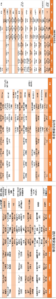 老張導醫(yī)：專家出診表來啦?。?月28日——5月4日）.png