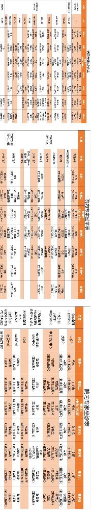 老張導(dǎo)醫(yī)：北大醫(yī)療淄博醫(yī)院專家出診表來啦！（5月5日——5月11日）.png